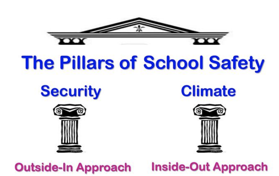 The Pillars of School Safety graphic with ancient Greek building roof and two foundational support columns - one designated Security Outside-In Approach and the second Climate Inside-Out Approach